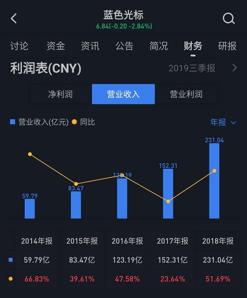 藍(lán)色光標(biāo)戰(zhàn)略投資上海智臻網(wǎng)絡(luò)科技，攜手小i機(jī)器人共拓智能服務(wù)新未來(lái)